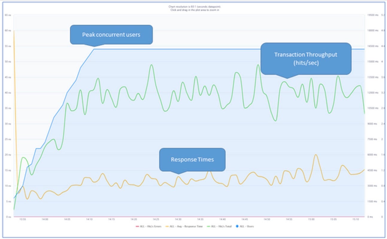 Model concurrency test types Anaplan Support